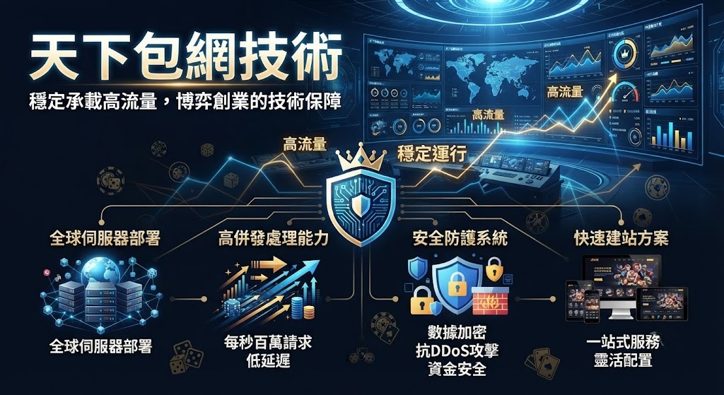 穩定承載高流量,博弈創業的技術保障 穩定承載高流量,博弈創業的技術保障